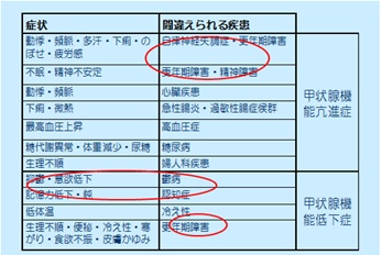 注射処方の注意点