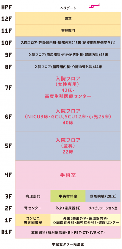 本館北タワー階層図