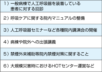 表1　呼吸ケアチームの活動内容