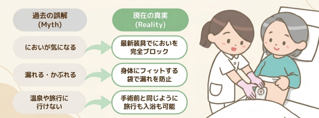 ストーマ(人工肛門・尿路変更)