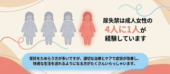 失禁ケア