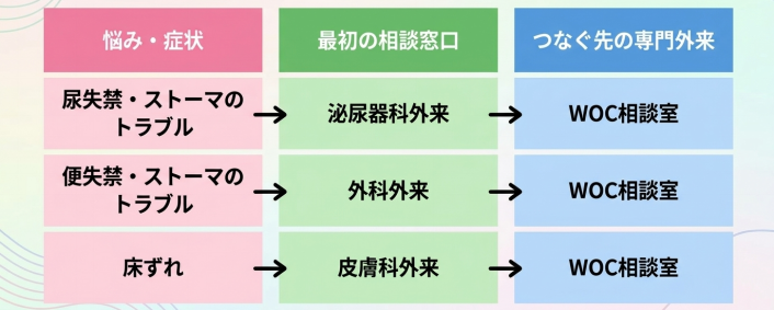 相談方法と内容
