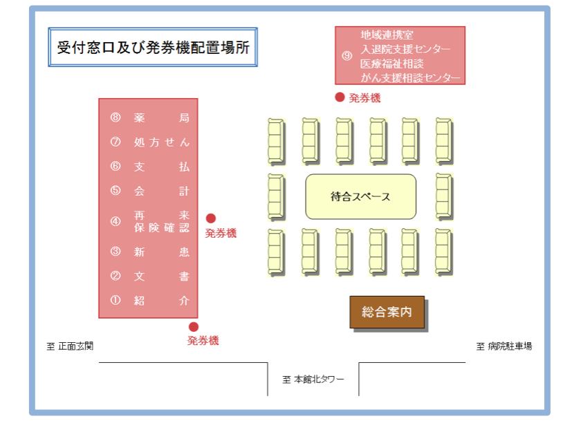 受付窓口及び発券機配置場所